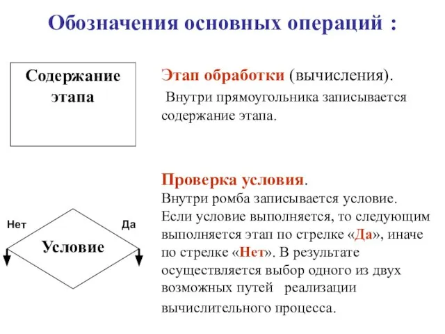 Обозначения основных операций : Нет Да