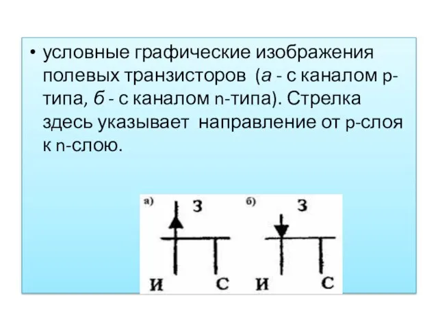 условные графические изображения полевых транзисторов (а - с каналом p-типа, б
