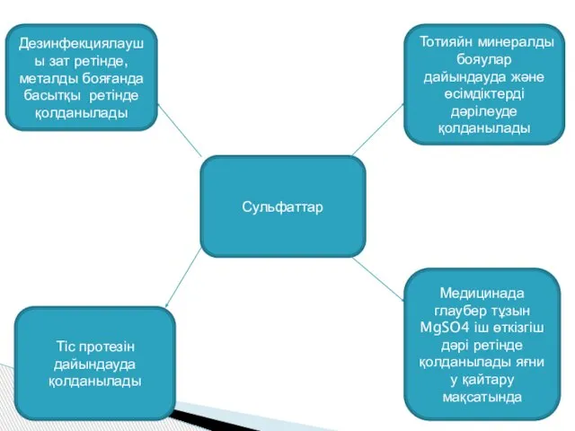 Сульфаттар Тотияйн минералды бояулар дайындауда және өсімдіктерді дәрілеуде қолданылады Дезинфекциялаушы зат