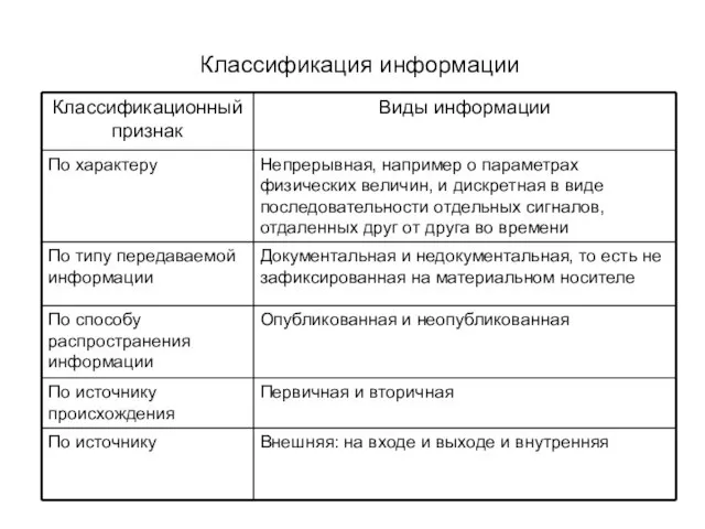 Классификация информации