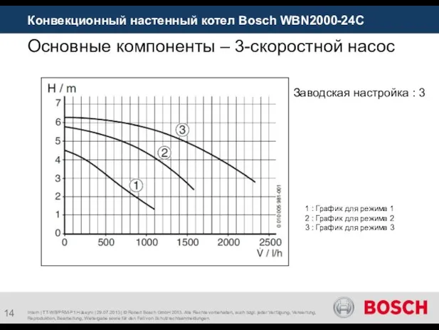 Intern | TT-WB/PRM-P1 Hüseyni | 29.07.2013 | © Robert Bosch GmbH