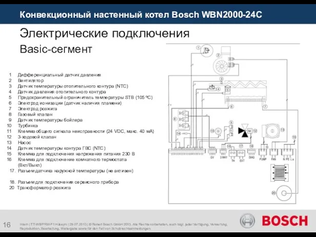 Intern | TT-WB/PRM-P1 Hüseyni | 29.07.2013 | © Robert Bosch GmbH