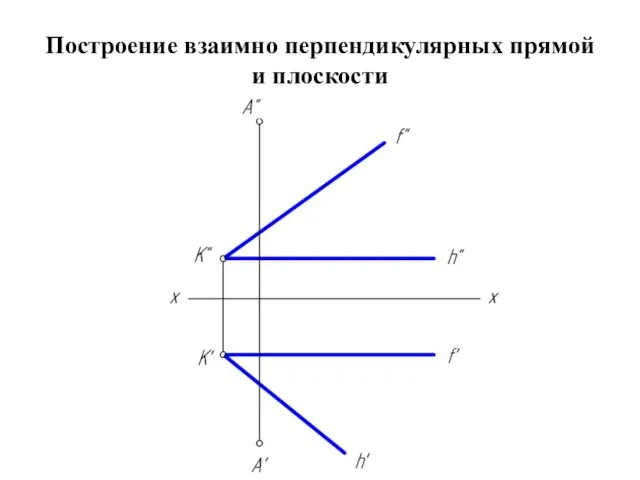 Построение взаимно перпендикулярных прямой и плоскости