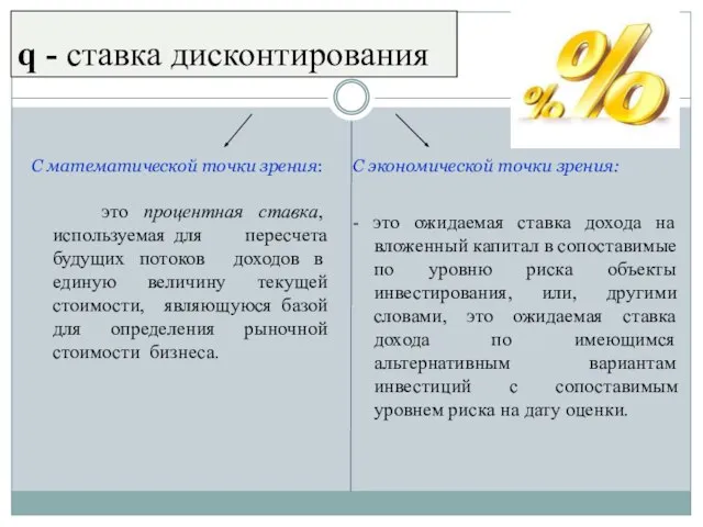 q - ставка дисконтирования С математической точки зрения: это процентная ставка,