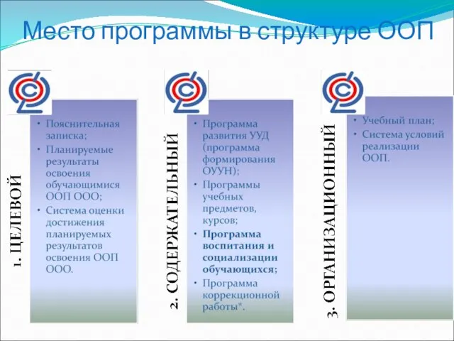 Место программы в структуре ООП