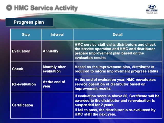 ◎ HMC Service Activity