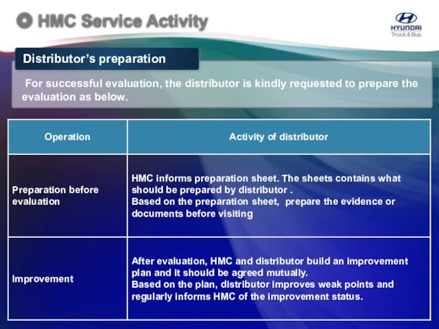 Distributor’s preparation For successful evaluation, the distributor is kindly requested to