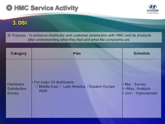 ◎ Purpose : To enhance distributor and customer satisfaction with HMC