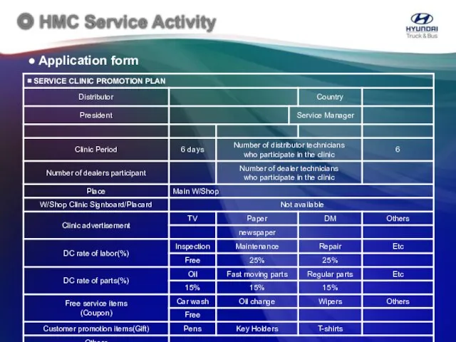 ◎ HMC Service Activity ● Application form