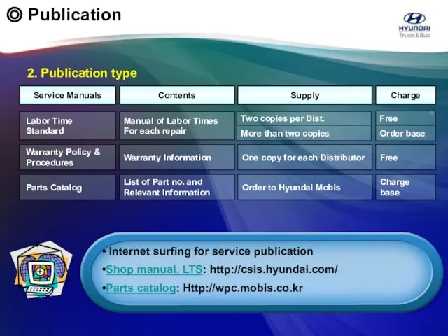 2. Publication type Internet surfing for service publication Shop manual, LTS: