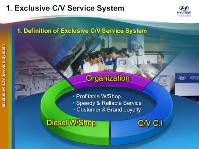 1. Exclusive C/V Service System 1. Definition of Exclusive C/V Service