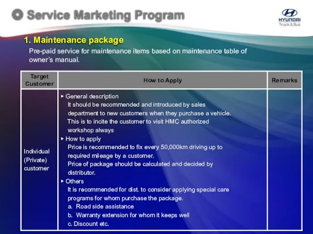 Pre-paid service for maintenance items based on maintenance table of owner’s