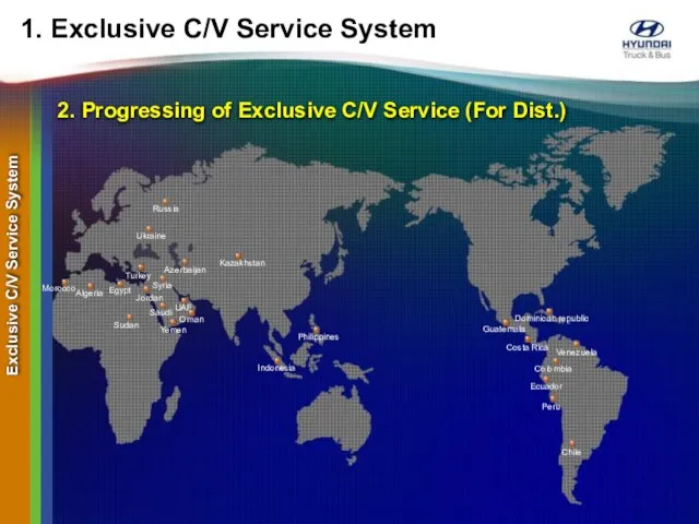 Azerbaijan 2. Progressing of Exclusive C/V Service (For Dist.) 1. Exclusive