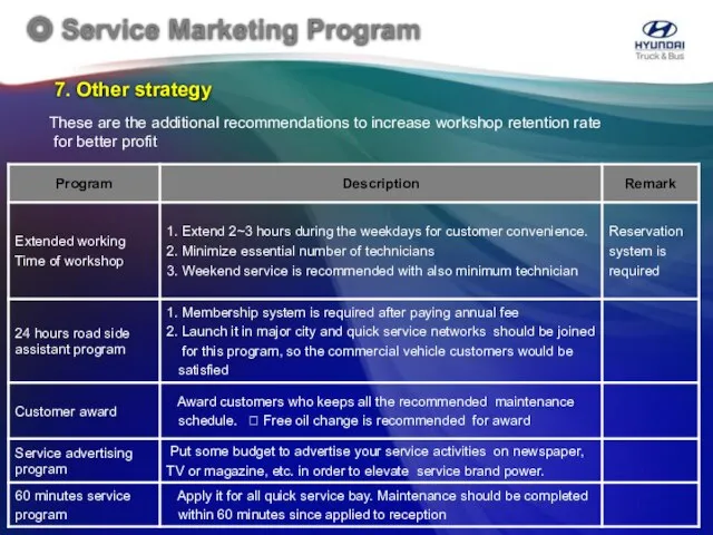 These are the additional recommendations to increase workshop retention rate for