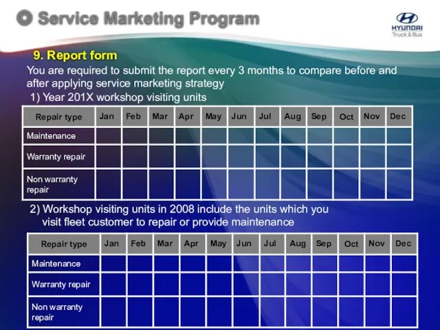 You are required to submit the report every 3 months to