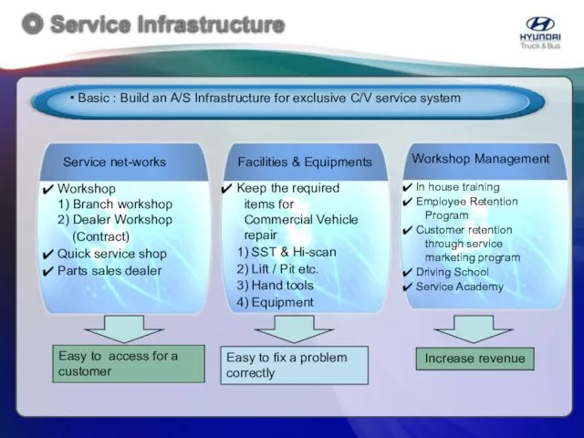 Workshop 1) Branch workshop 2) Dealer Workshop (Contract) Quick service shop