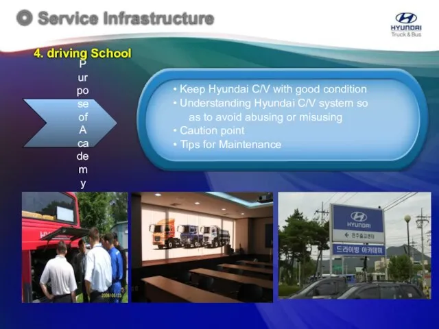 Purpose of Academy 4. driving School ◎ Service Infrastructure