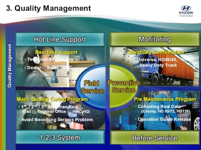 3. Quality Management Technical Information Dealer Dist HMC Universe, HD65/45, Heavy
