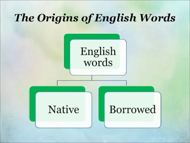 The Origins of English Words