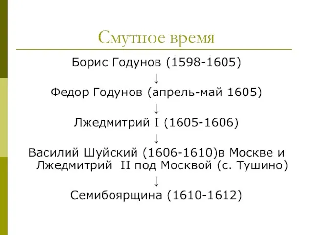 Смутное время Борис Годунов (1598-1605) ↓ Федор Годунов (апрель-май 1605) ↓