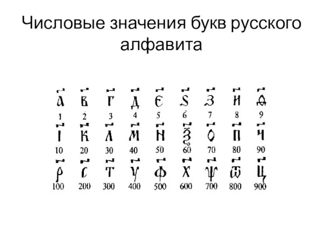 Числовые значения букв русского алфавита