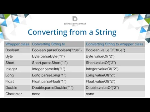 Converting from a String