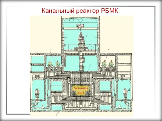 Канальный реактор РБМК