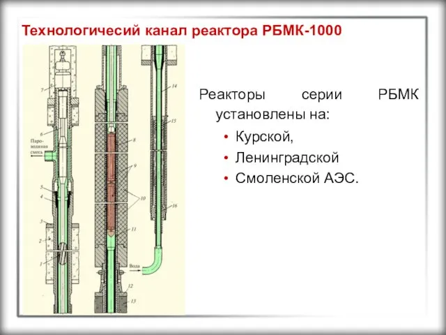Технологичесий канал реактора РБМК-1000 Реакторы серии РБМК установлены на: Курской, Ленинградской Смоленской АЭС.