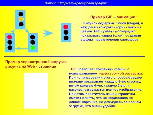 Пример GIF – анимации: Рисунок содержит 3 слоя (кадра), в каждом