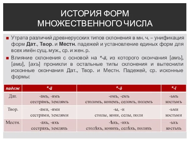 Утрата различий древнерусских типов склонения в мн. ч. – унификация форм