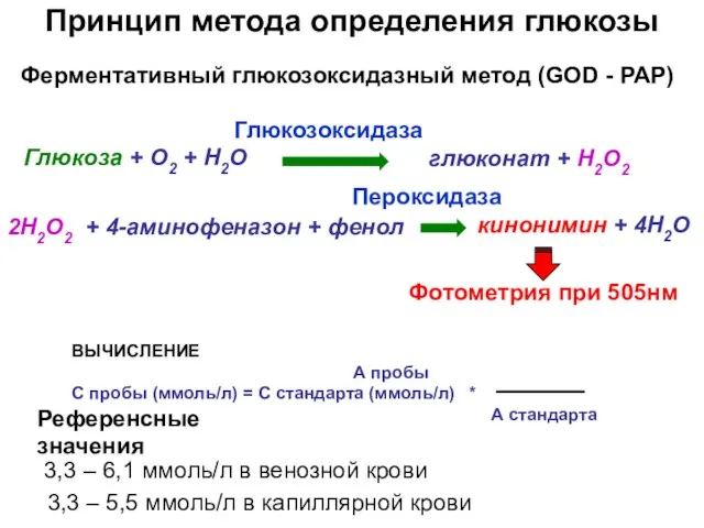 Принцип метода определения глюкозы Референсные значения Ферментативный глюкозоксидазный метод (GOD -