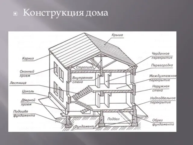 Конструкция дома