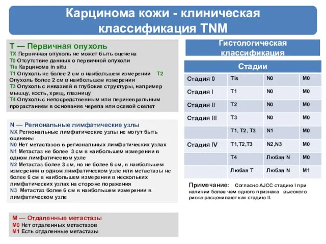 Карцинома кожи - клиническая классификация TNM T — Первичная опухоль TX