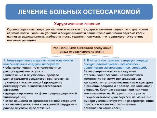 ЛЕЧЕНИЕ БОЛЬНЫХ ОСТЕОСАРКОМОЙ Хирургическое лечение Органосохранные операции являются золотым стандартом лечения