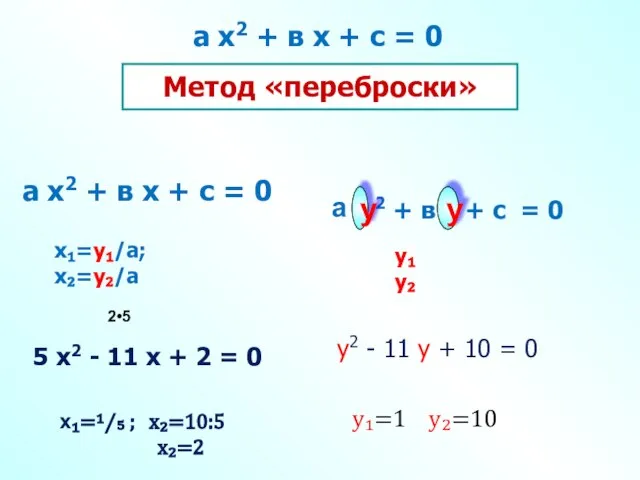 а х2 + в х + с = 0 Метод «переброски»