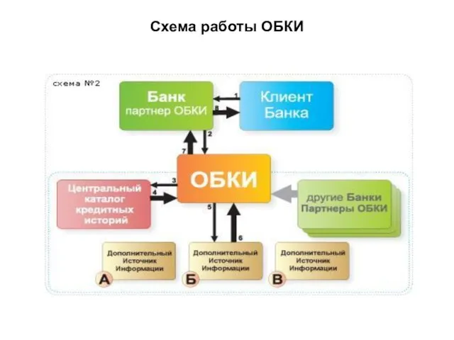 Схема работы ОБКИ