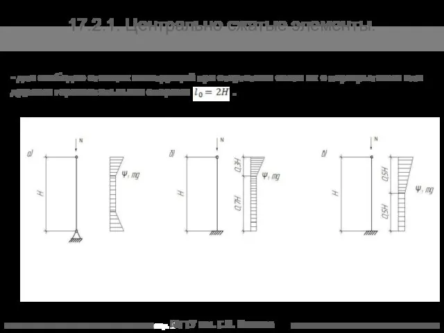 МГТУ им. Г.И. Носова 17.2.1. Центрально сжатые элементы. - для свободно