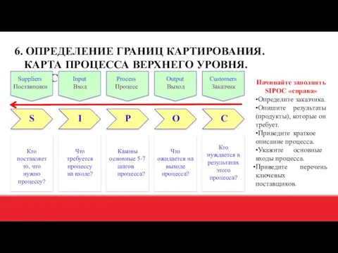 6. ОПРЕДЕЛЕНИЕ ГРАНИЦ КАРТИРОВАНИЯ. КАРТА ПРОЦЕССА ВЕРХНЕГО УРОВНЯ. SIPOC Suppliers Поставщики