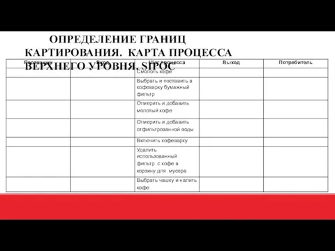 ОПРЕДЕЛЕНИЕ ГРАНИЦ КАРТИРОВАНИЯ. КАРТА ПРОЦЕССА ВЕРХНЕГО УРОВНЯ. SIPOC