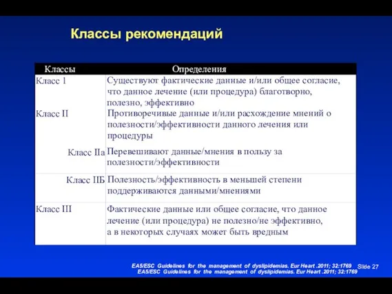 Slide Классы рекомендаций ЕА5/ЕSC Guidelines for the management of dyslipidemias. Eur