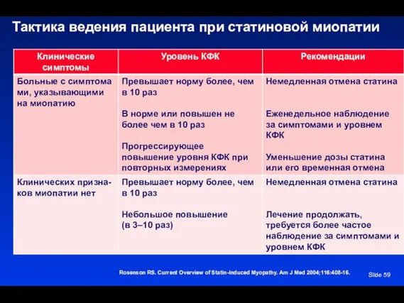 Slide Тактика ведения пациента при статиновой миопатии Rosenson RS. Current Overview