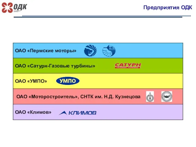 Предприятия ОДК