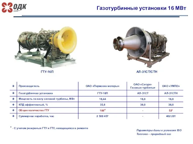 Газотурбинные установки 16 МВт Параметры даны в условиях ISO Топливо –