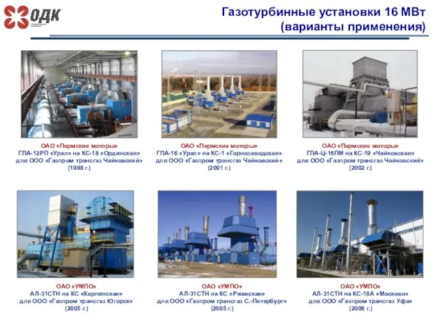 Газотурбинные установки 16 МВт (варианты применения) ОАО «Пермские моторы» ГПА-12РП «Урал»