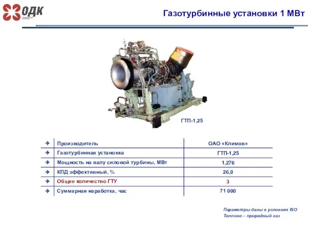 Газотурбинные установки 1 МВт Параметры даны в условиях ISO Топливо – природный газ ГТП-1,25