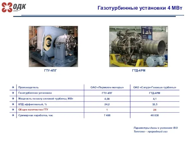 Газотурбинные установки 4 МВт Параметры даны в условиях ISO Топливо – природный газ ГТУ-4ПГ ГТД-4РМ