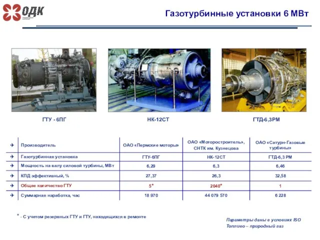 Газотурбинные установки 6 МВт Параметры даны в условиях ISO Топливо –