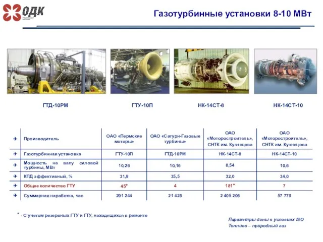 Газотурбинные установки 8-10 МВт Параметры даны в условиях ISO Топливо –