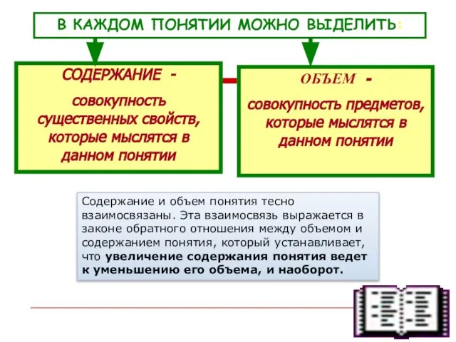 В КАЖДОМ ПОНЯТИИ МОЖНО ВЫДЕЛИТЬ: СОДЕРЖАНИЕ - совокупность существенных свойств, которые