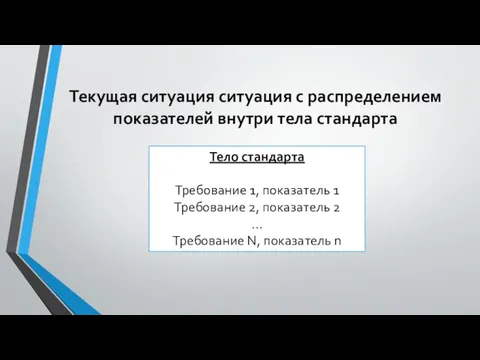 Текущая ситуация ситуация с распределением показателей внутри тела стандарта Тело стандарта